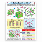Sodium Chloride Crystal